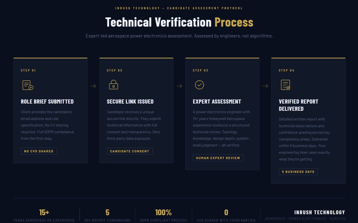 Technical Verification for Aerospace Power Electronics Candidates